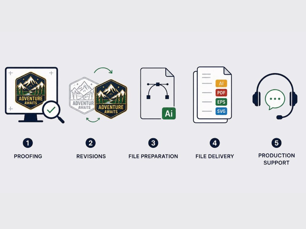 Artwork support workflow sample